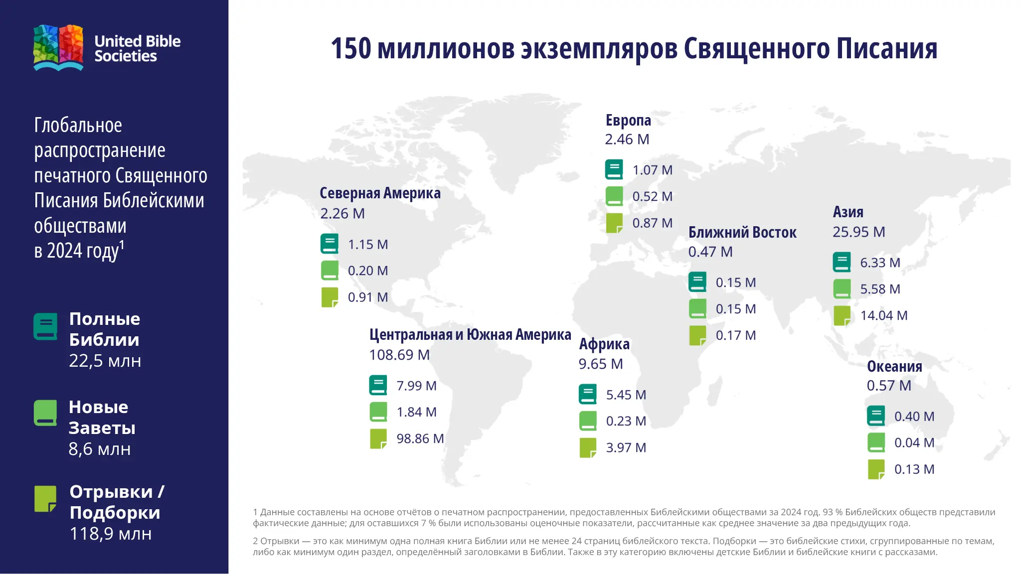 Глобальное распространение печатного Священного Писания Библейскими обществами в 2024 году